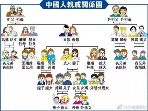 家庭叫法|亲戚关系称呼 中国人亲戚关系图表 在线家庭亲戚关系计算器